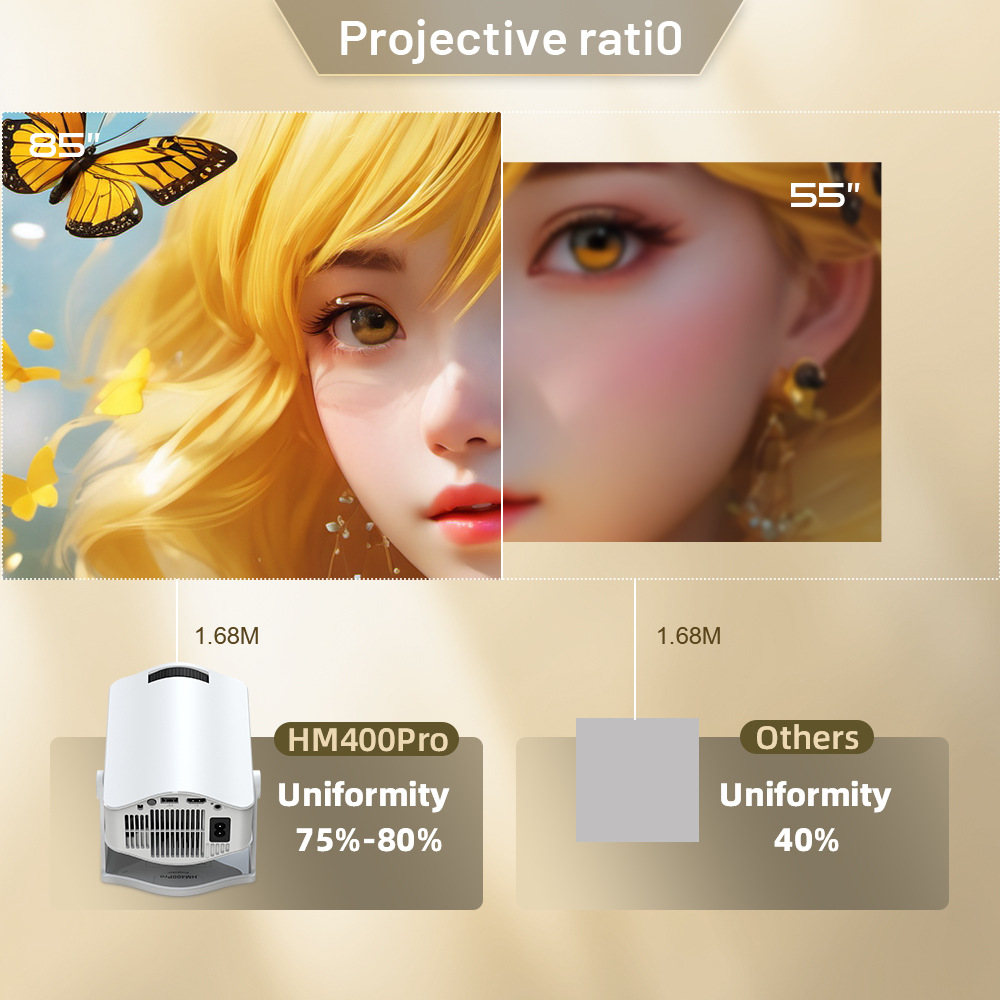 Household Barrel Portable HM400pro Projector