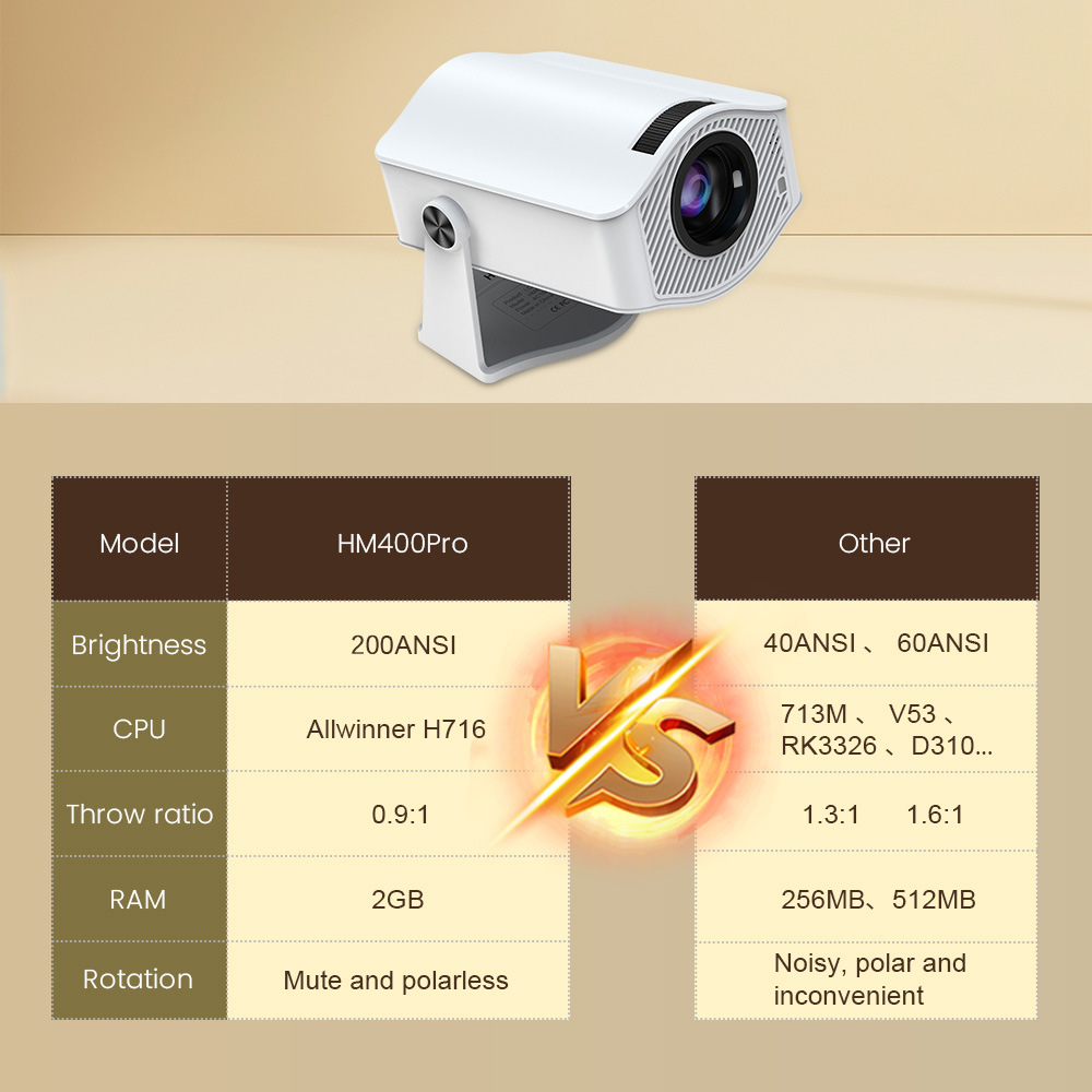 Household Barrel Portable HM400pro Projector
